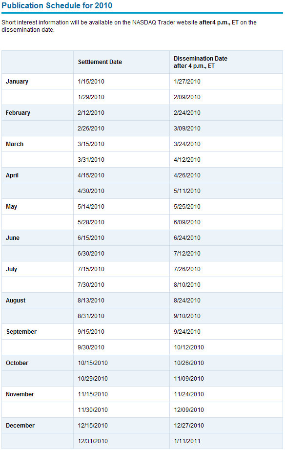NASDAQ Issues Short Interest Schedule - 2010